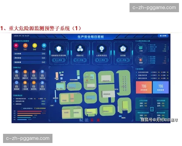赛事执行不仅关注物理安全 还在当前阶段延伸至数字资产防护