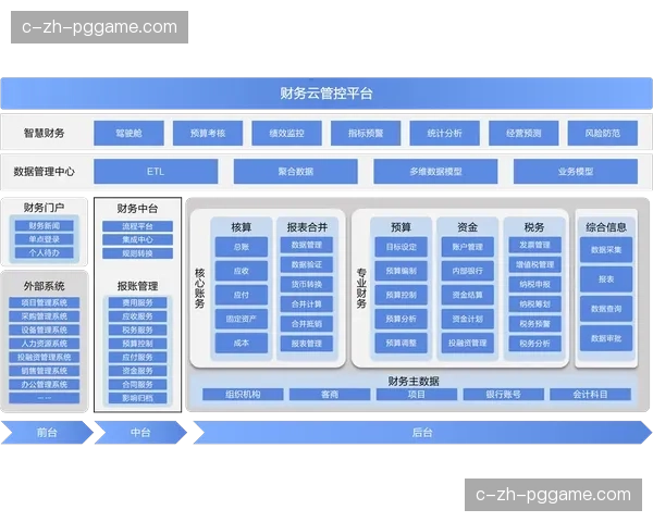 智能化管理工具正从后端辅助走入前端决策优化全生命周期职业规划